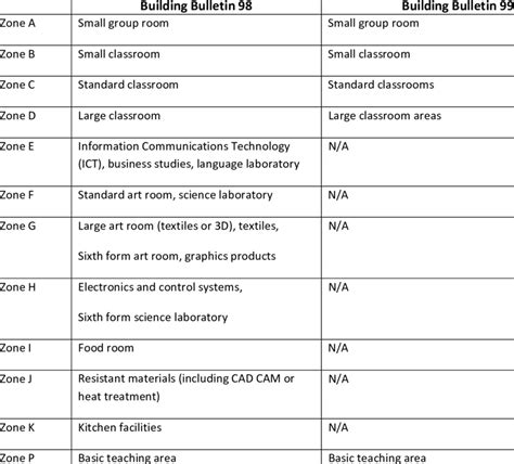 Buildings/Academy/Requirements .